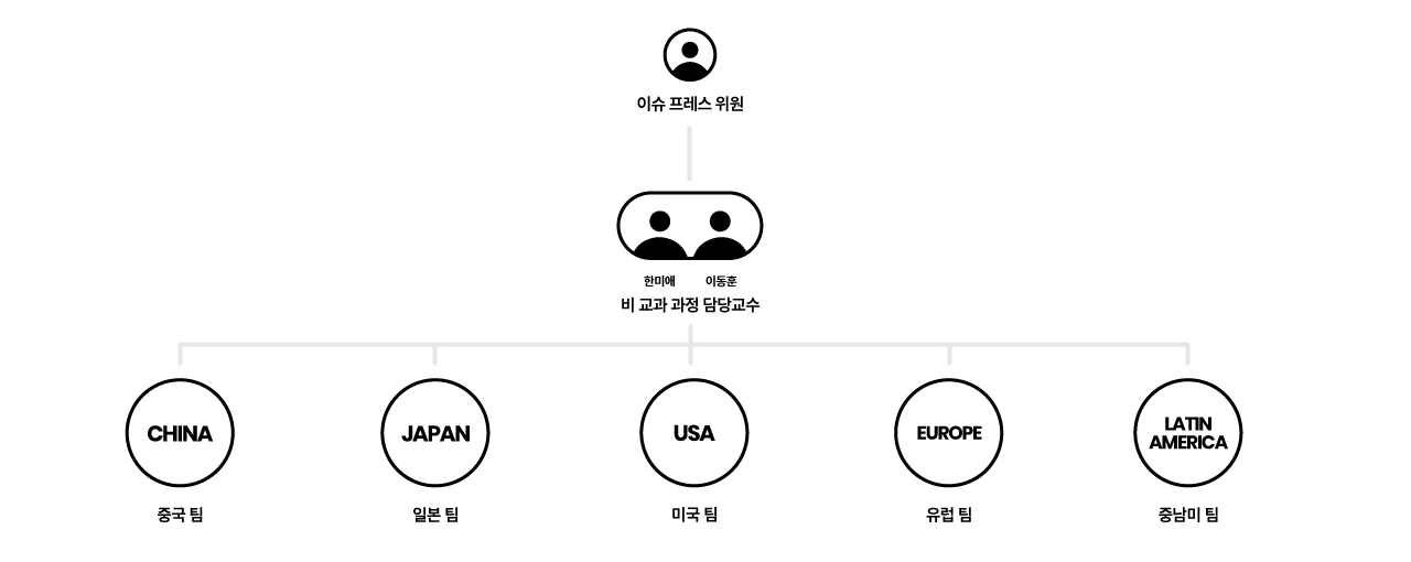 이슈프레스 조직도