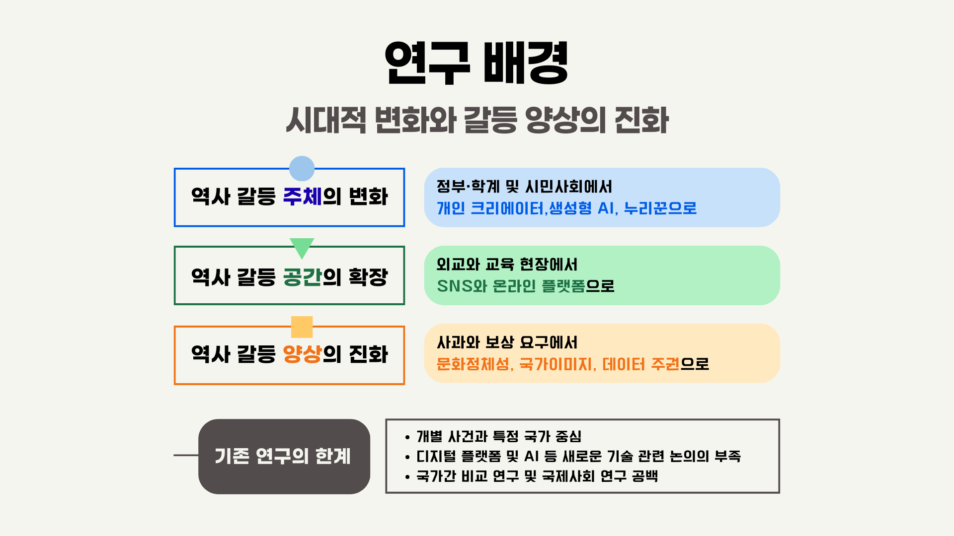 사업소개