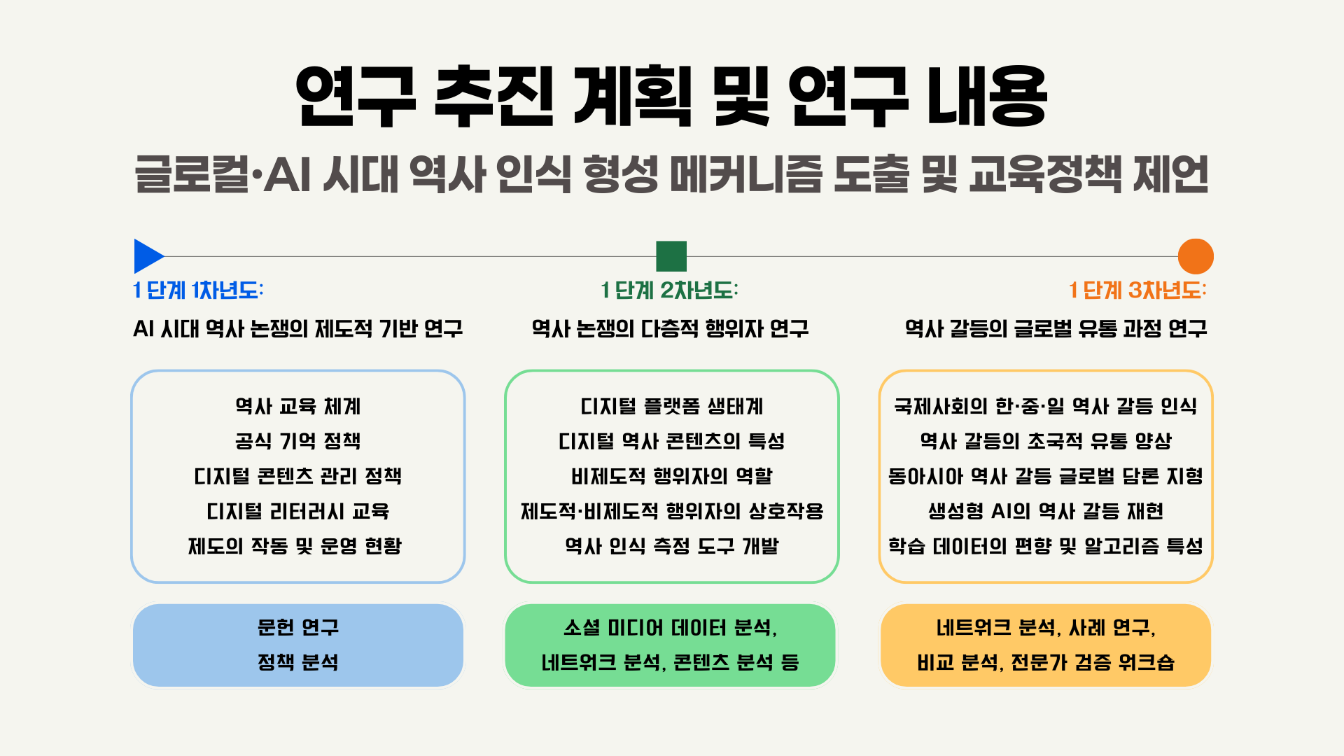 사업소개
